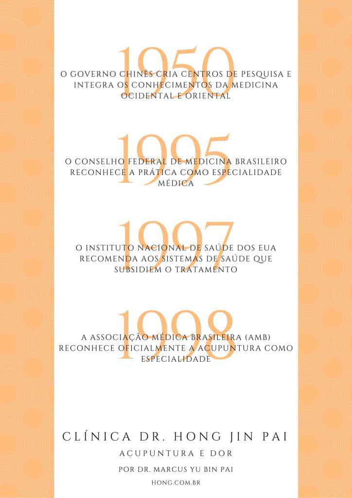 infografico breve historico acupuntura no brasil por dr Marcus Yu Bin Pai