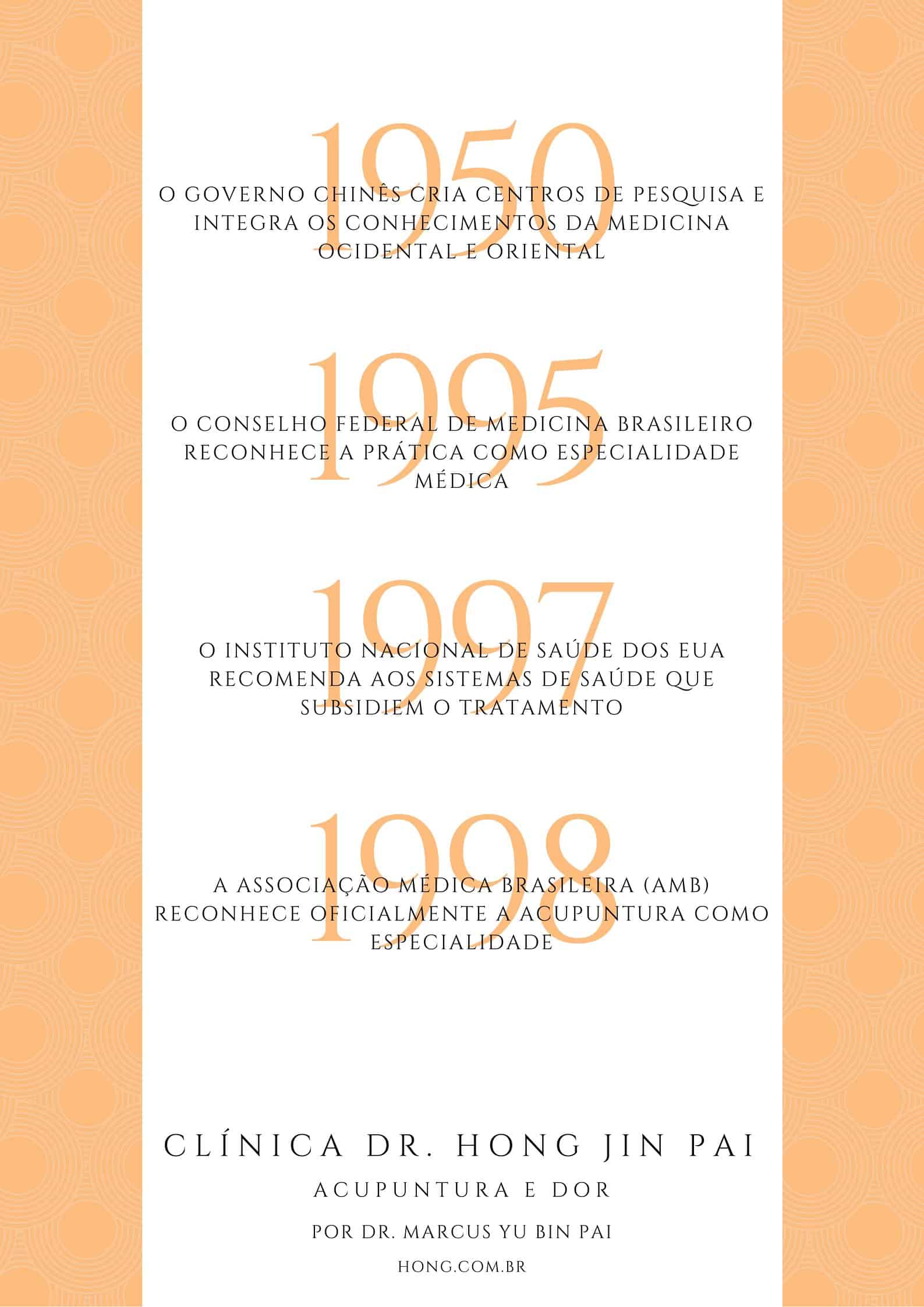 infografico breve historico acupuntura no brasil por dr Marcus Yu Bin Pai