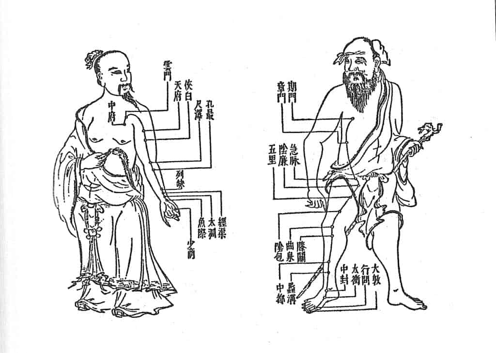 Dois desenhos chineses antigos em traço preto de figuras humanas com linhas e nomes de pontos em caracteres, ligando regiões do corpo
