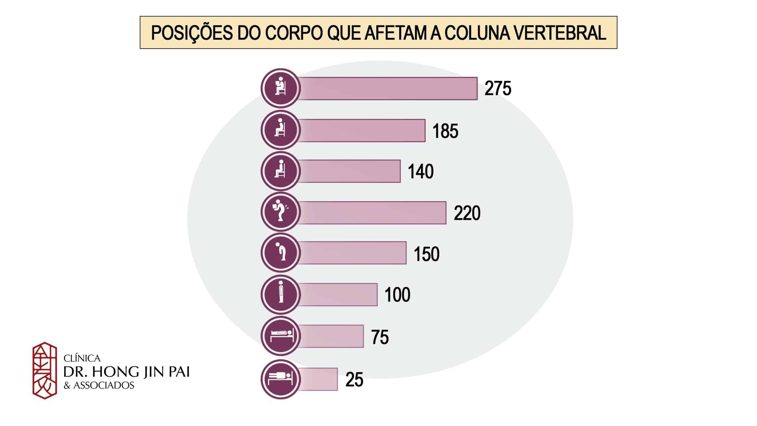 Posicoes corpo e coluna scaled