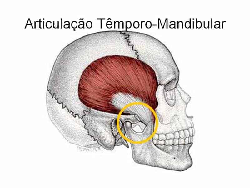 Disfunção da articulação temporomandibular (DTM) e Dor Orofacial Clínica Dr. Hong Jin Pai