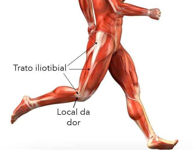 Os por perna toco eu quando que ossos doem meus da