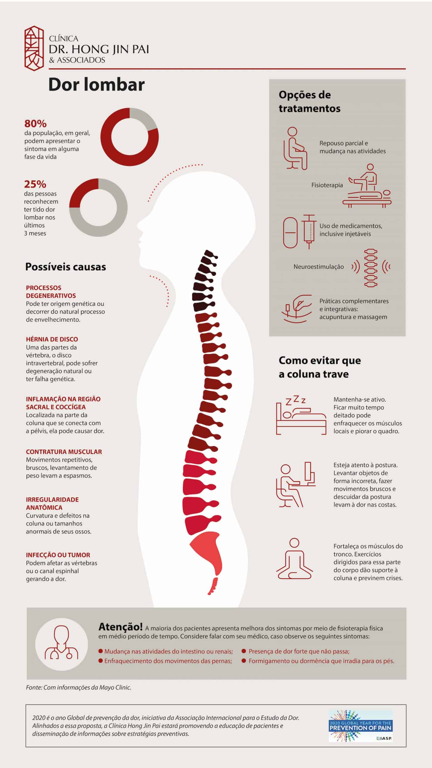 Infografico Dor na Coluna Lombar