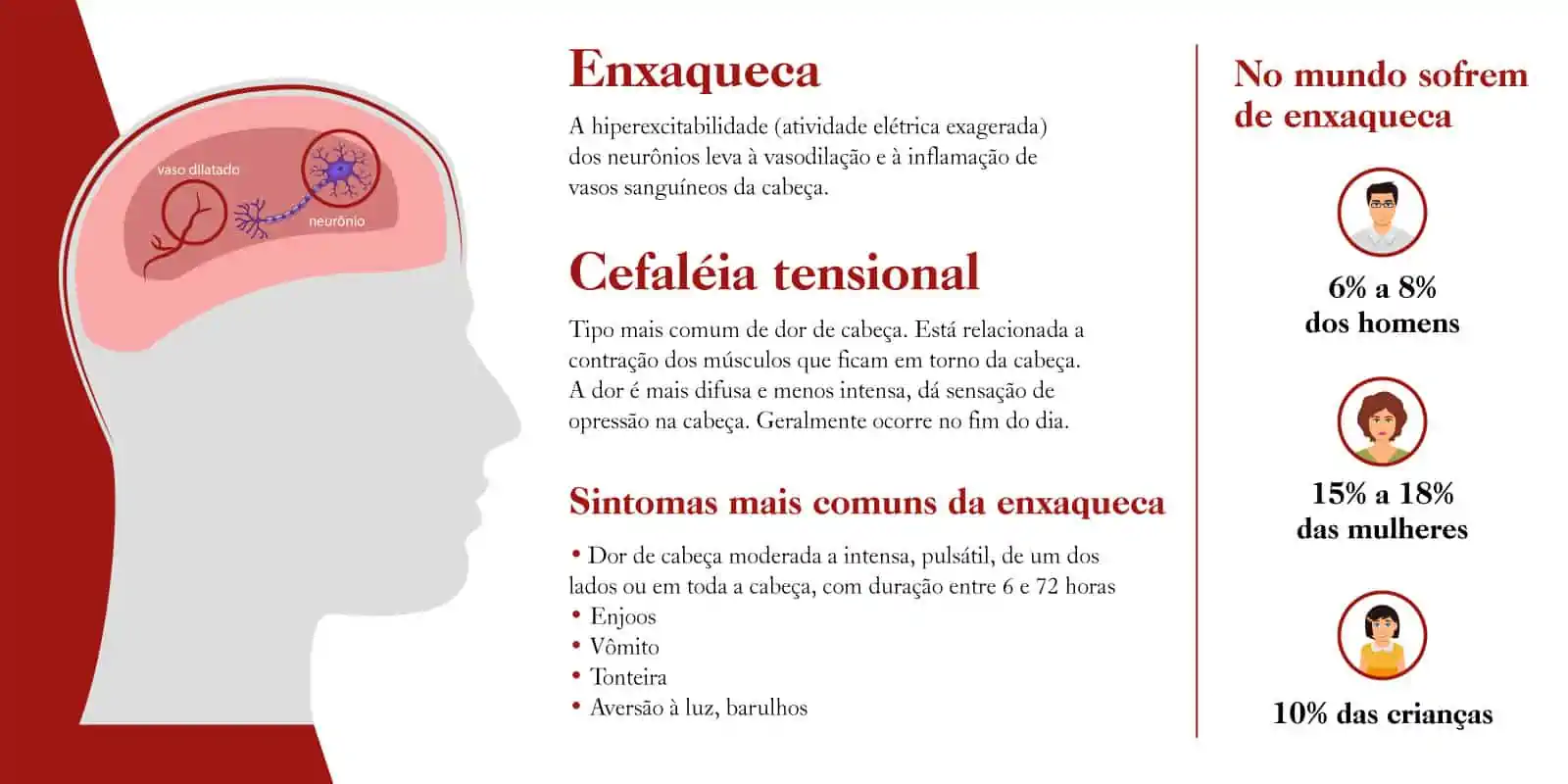 Caracteristicas da Enxaqueca