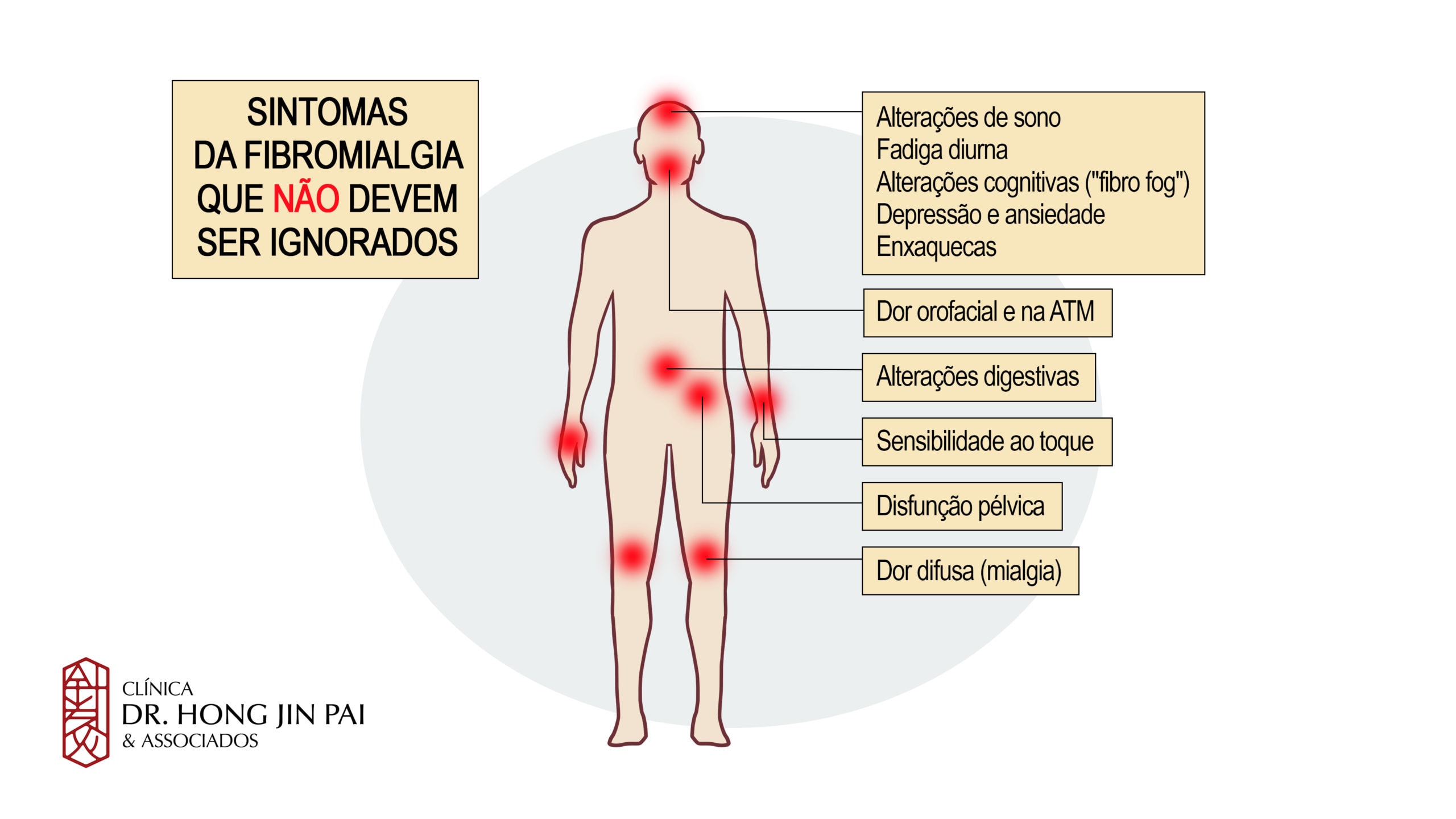 A fibromialgia é uma síndrome sem contornos e causas muito bem definidos que ataca o sistema nervoso central e se manifesta por uma série de sintomas. O principal deles é a dor intensa e constante em vários pontos do corpo, seja na musculatura, nos tendões ou nas articulações.