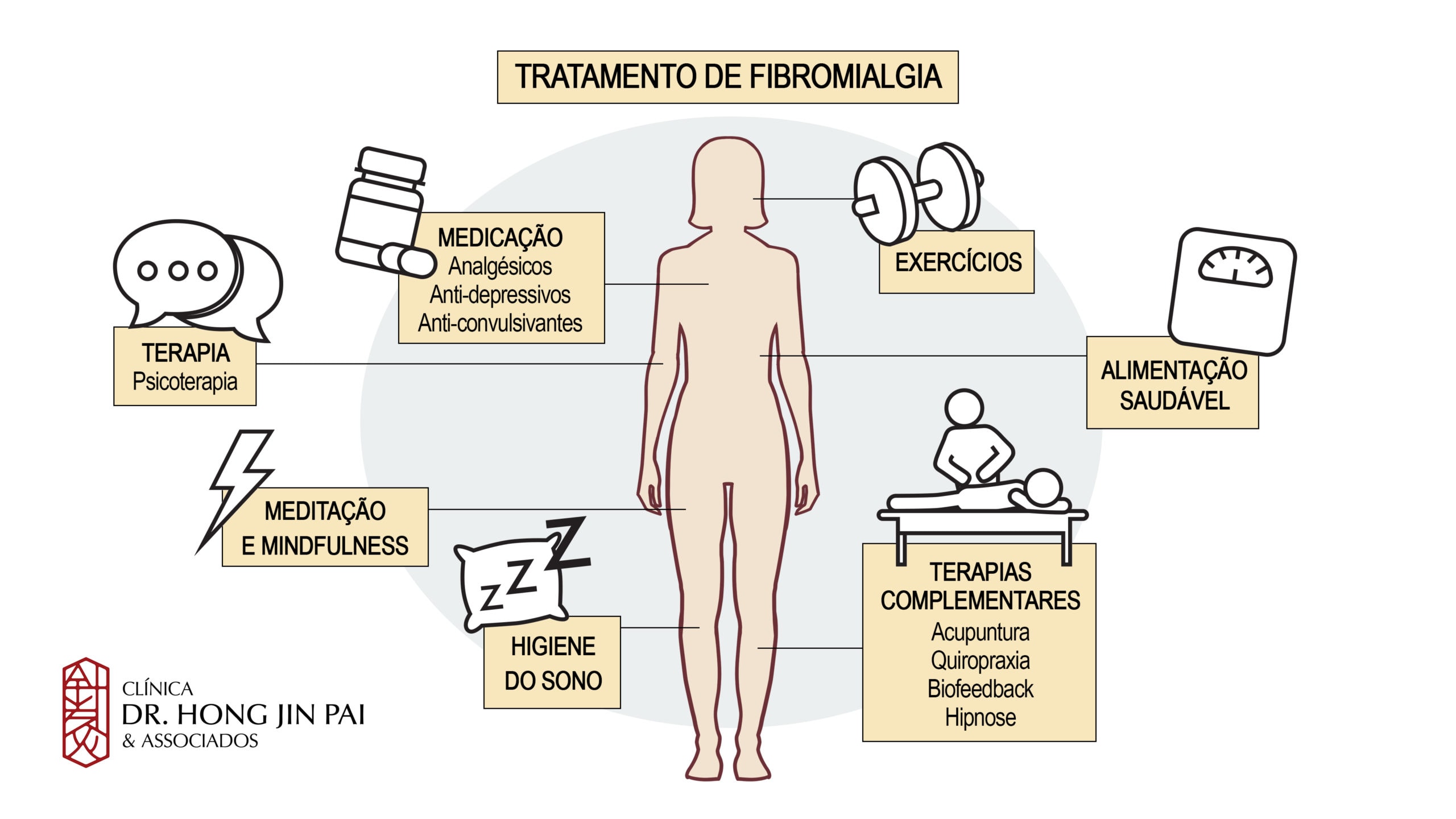 Tratamento para fibromialgia é multidisciplinar