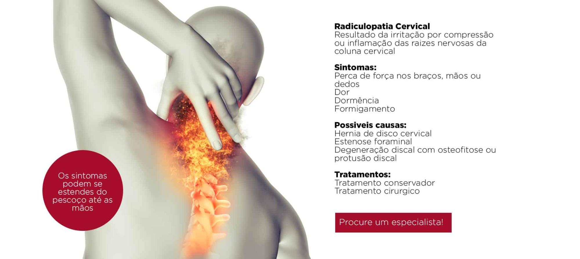 Síntomas postmenopausia