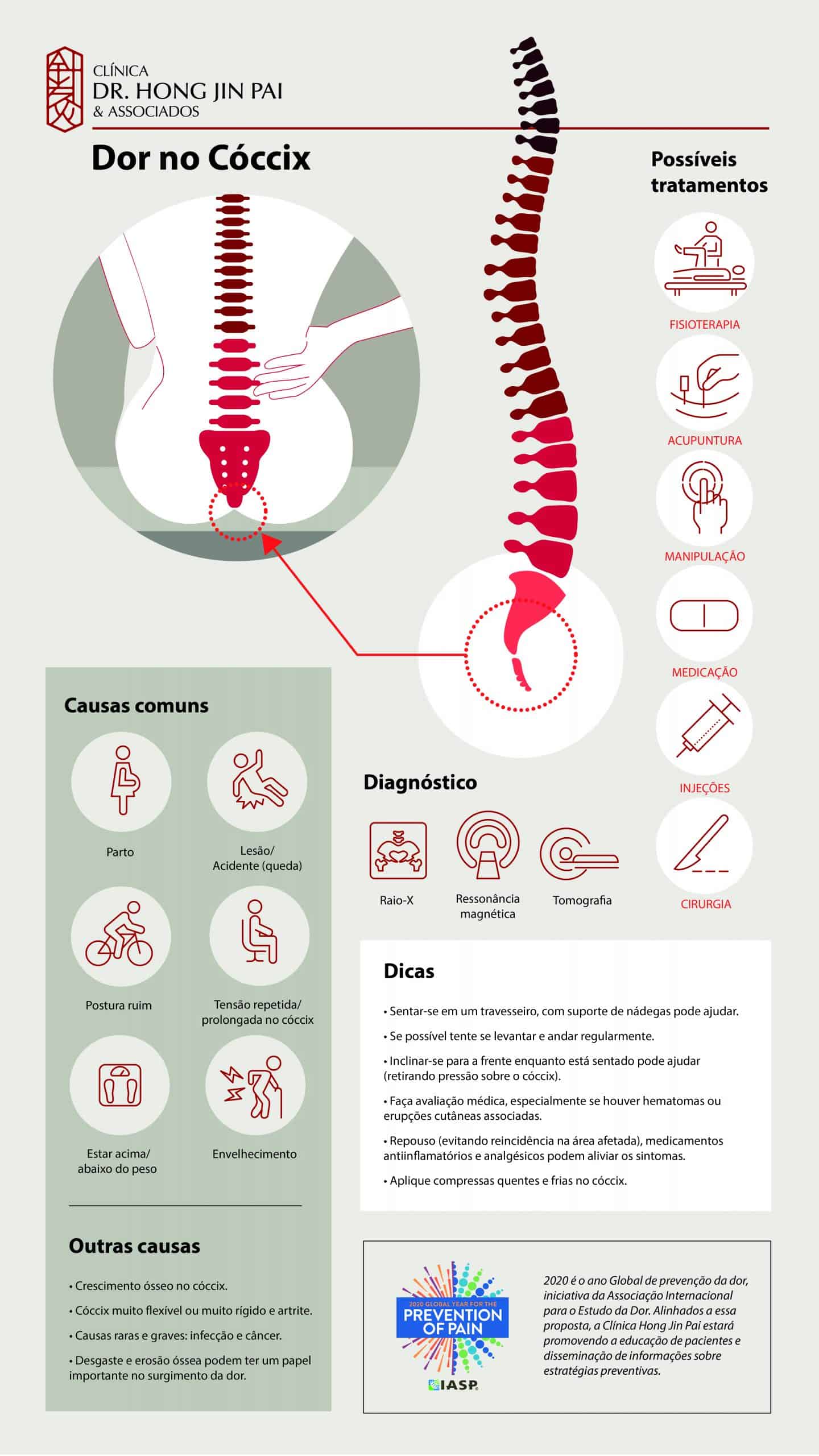 Infografico - Dor no Coccix