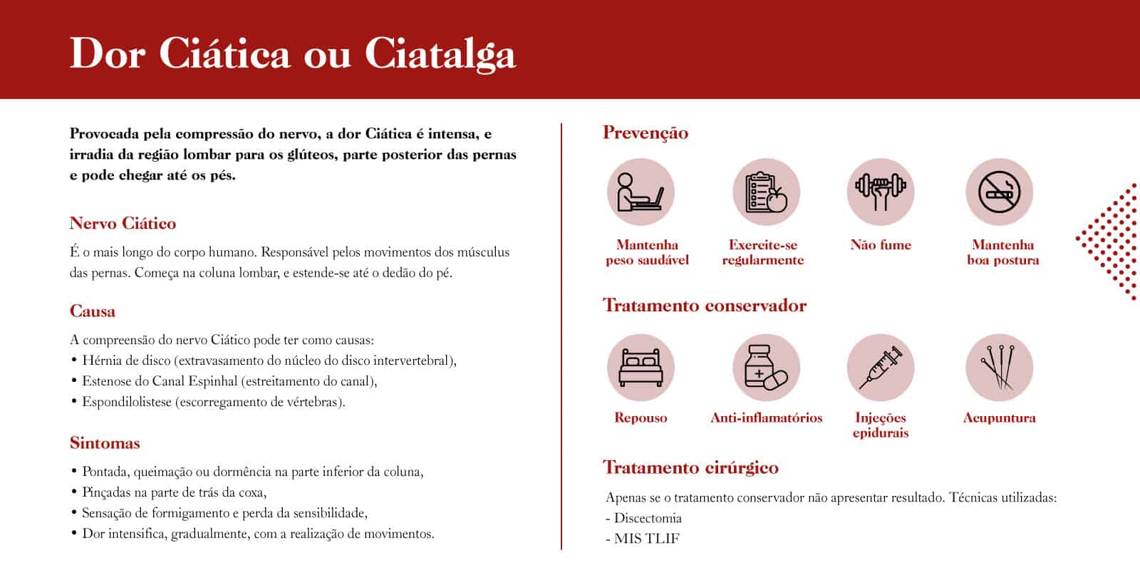 Infografico Dor Ciática