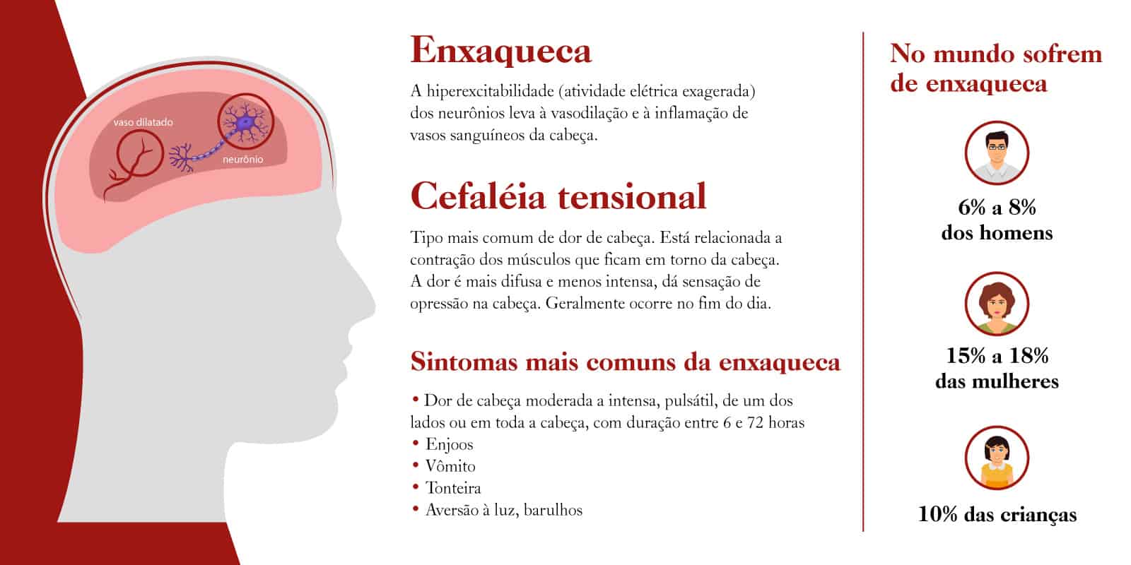 Enxaqueca ou Cefaléia? Como saber?