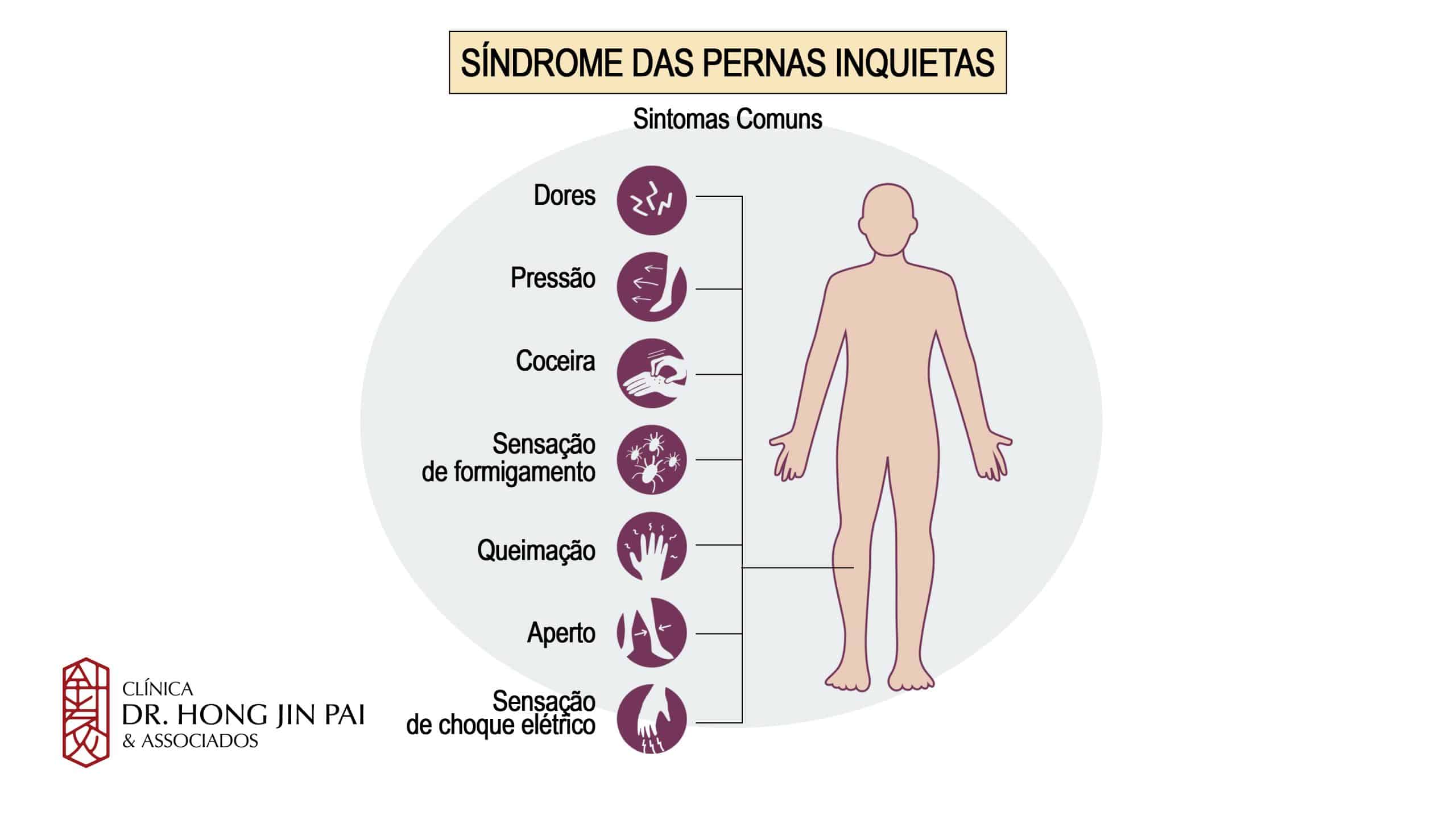 sindrome das pernas inquietas