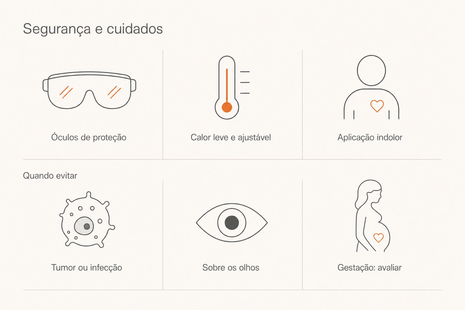 Segurança do laser: óculos de proteção, calor ajustável, indolor; evitar sobre tumor/infecção, olhos, e avaliar na gestação.